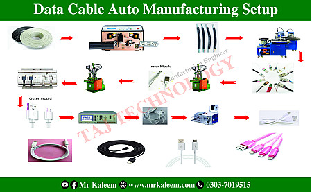 Auto Mobile Data Cable Manufacturing SetUp
