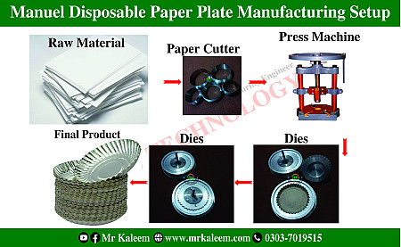 Manuel Disposable Paper Plate Business